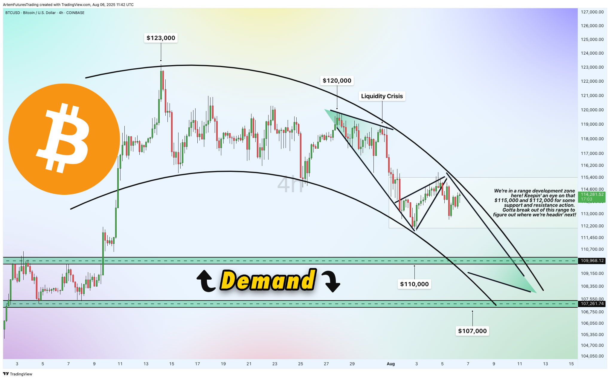 COINBASE:BTCUSD Chart Image by ArtemFuturesTrading