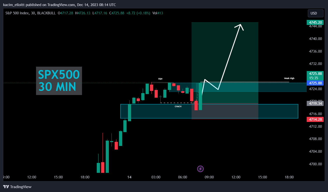 BLACKBULL:SPX500 Chart Image by kacim_elloitt