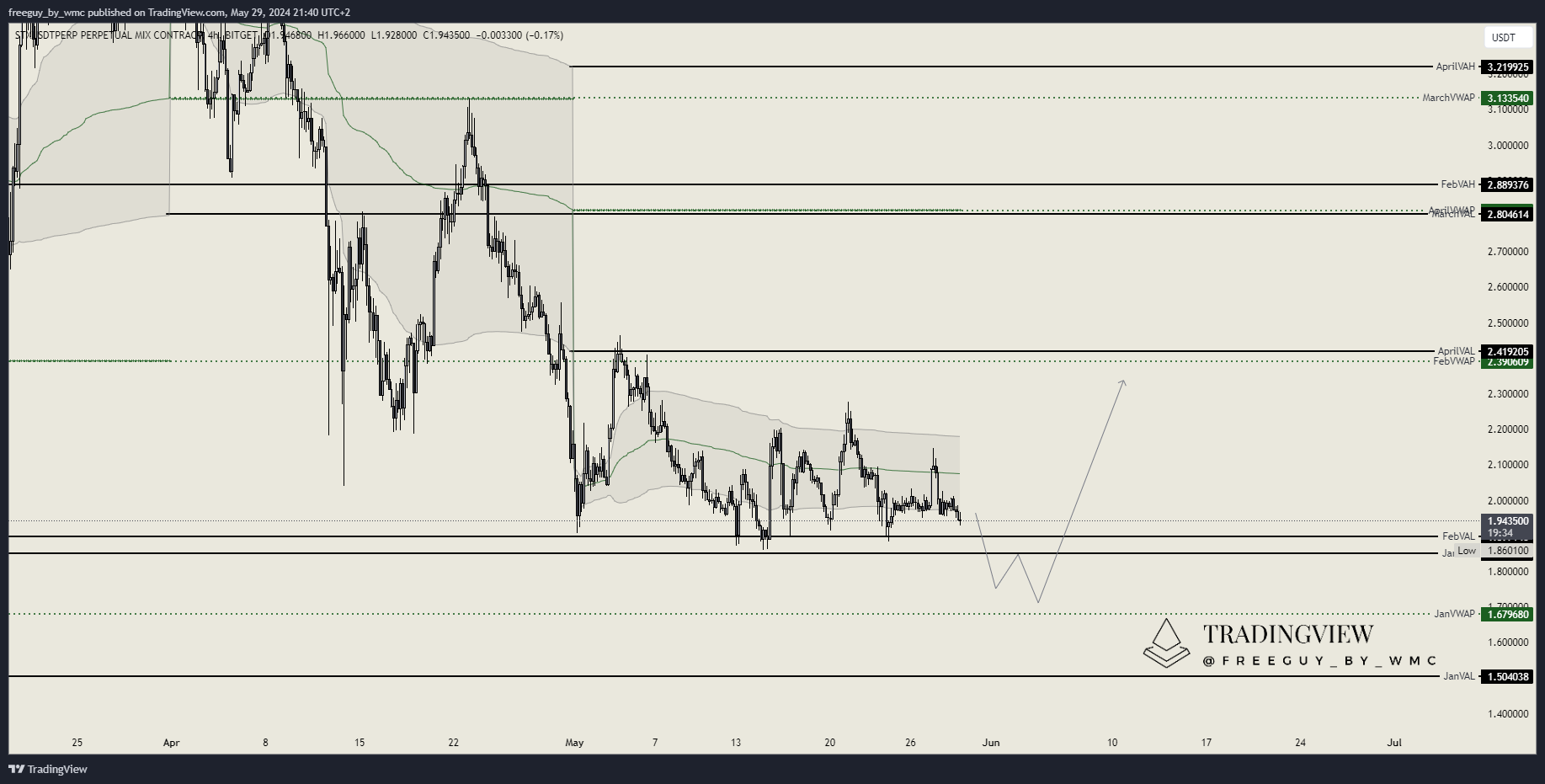 BITGET:STXUSDT.P Chart Image by freeguy_by_wmc