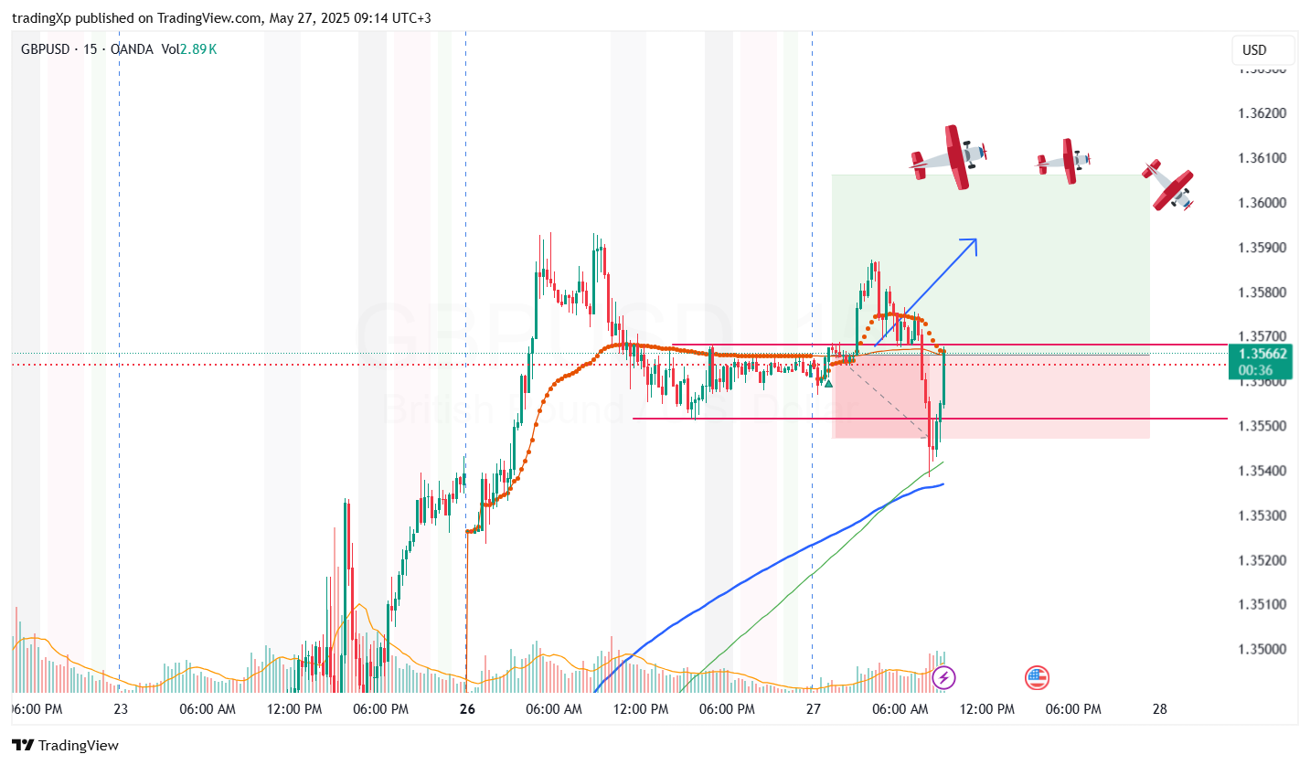 OANDA:GBPUSD Chart Image by tradingXp