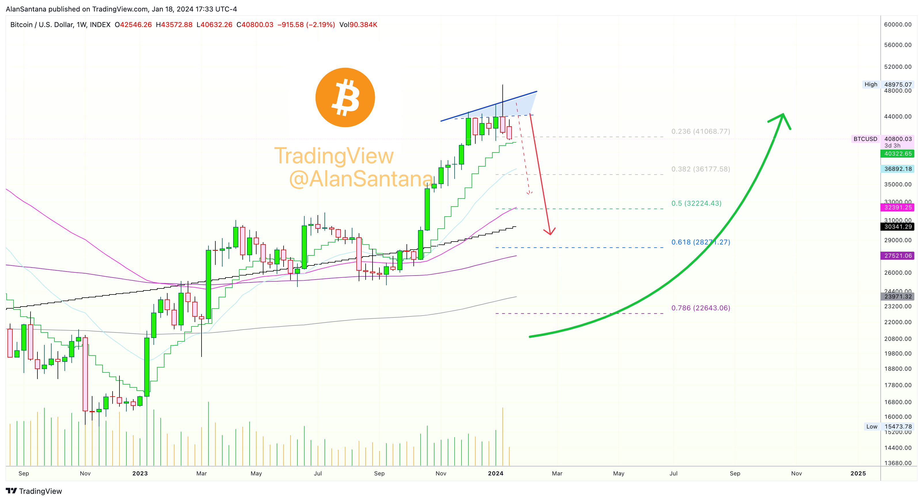 INDEX:BTCUSD Chart Image by MasterAnanda