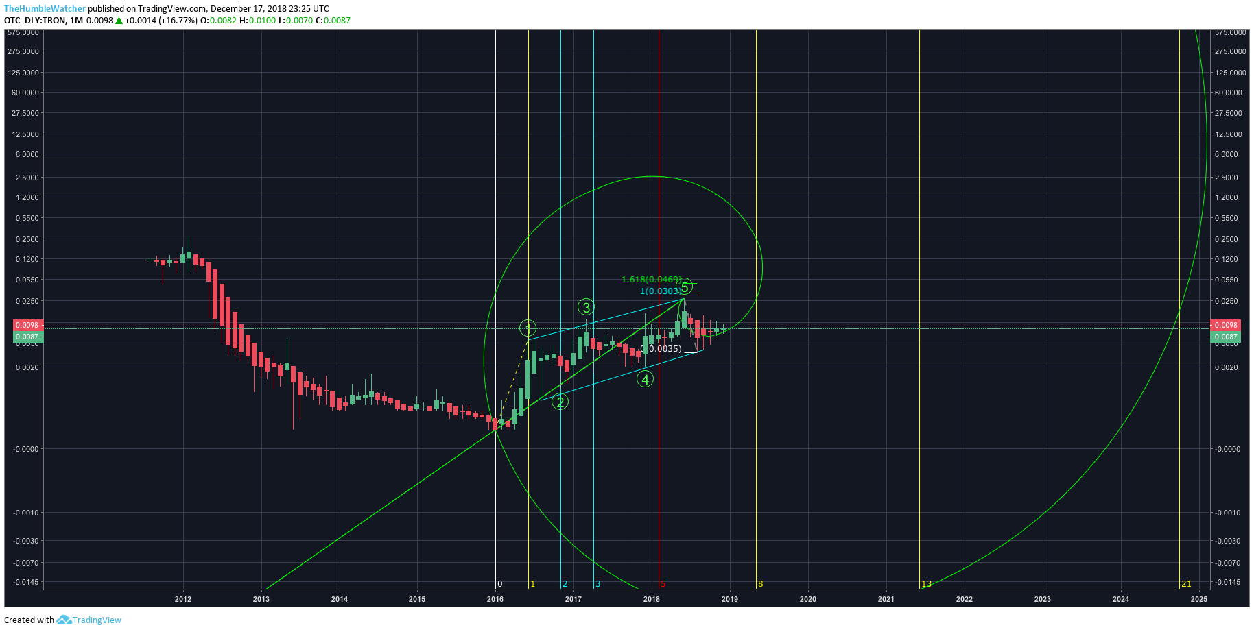  Chart Image