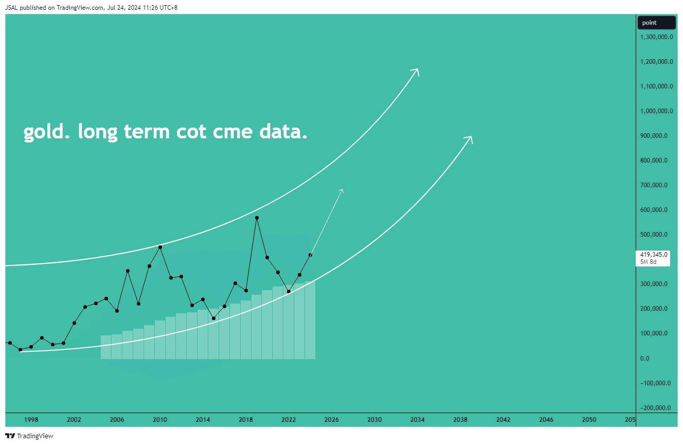 COT:088691_F_CP_S_OLD Chart Image by JSAL