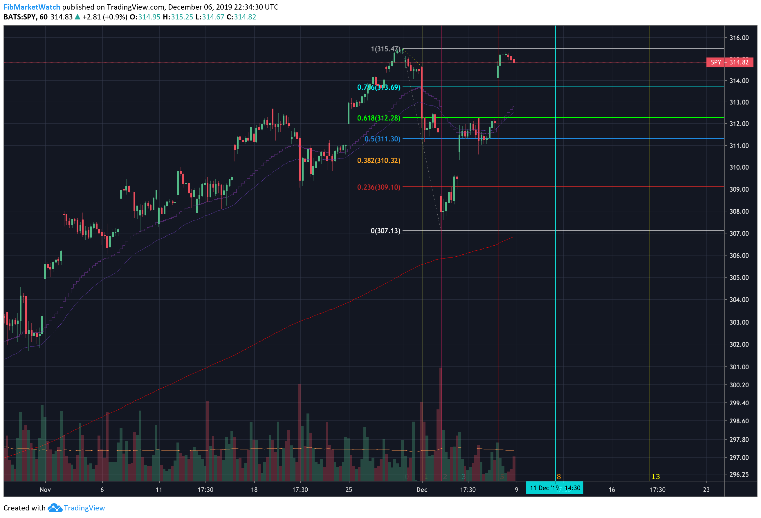  Chart Image