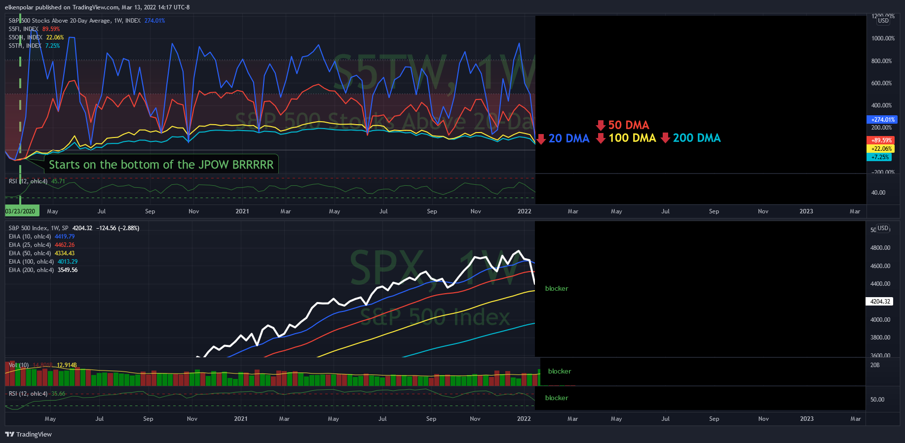 INDEX:S5TW Chart Image by elkenpolar