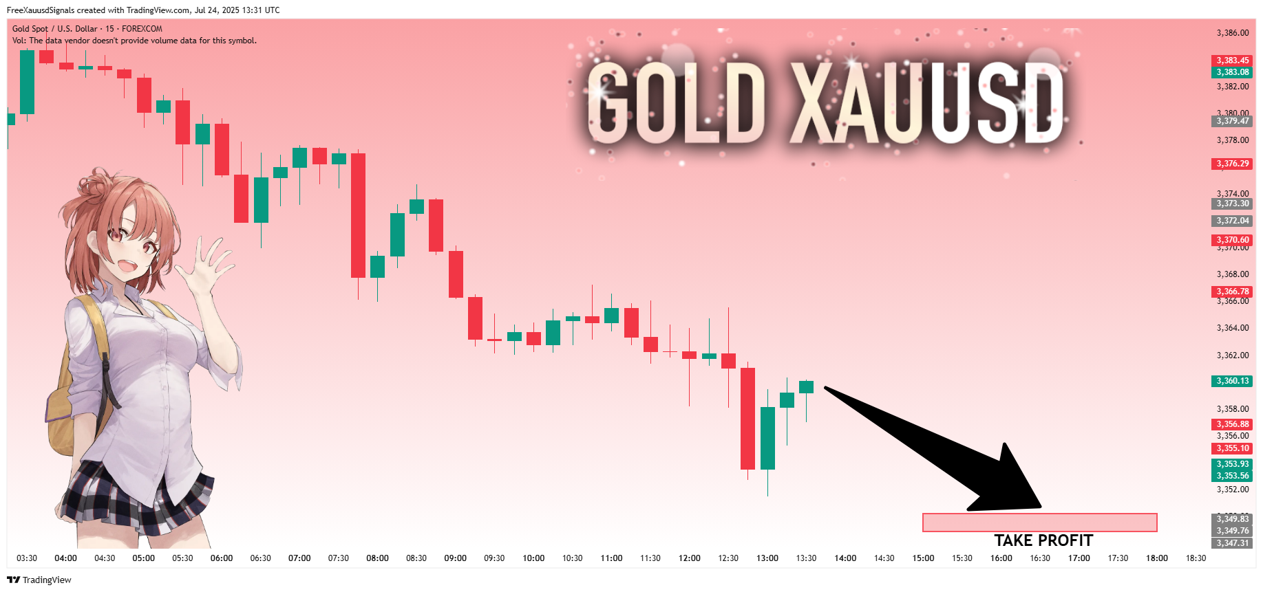 FOREXCOM:XAUUSD Chart Image by FreeXauusdSignals
