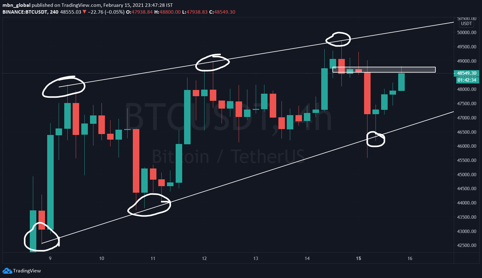  Chart Image