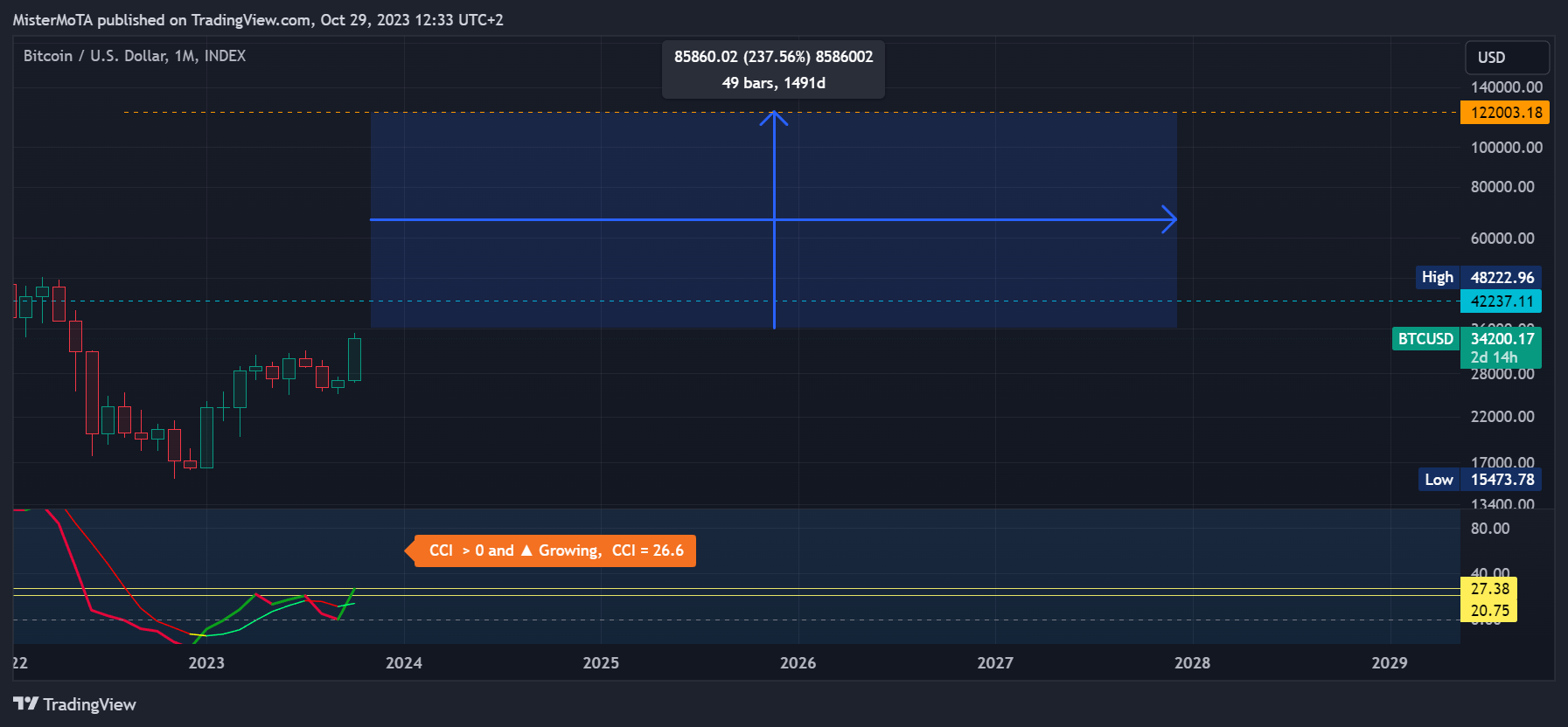 INDEX:BTCUSD Chart Image by NexusSignals