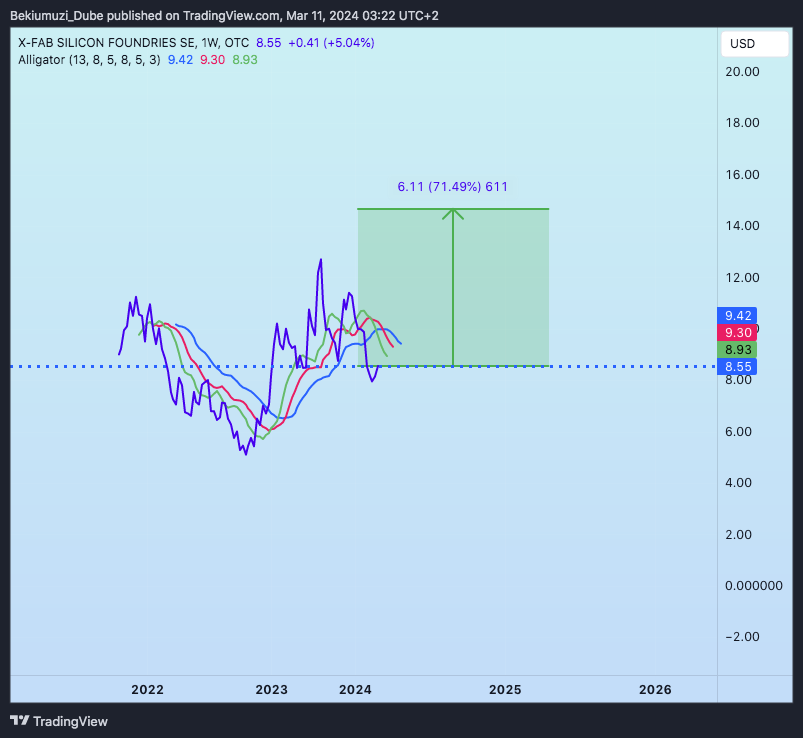 OTC_DLY:XFABF Chart Image by Bekiumuzi_Dube