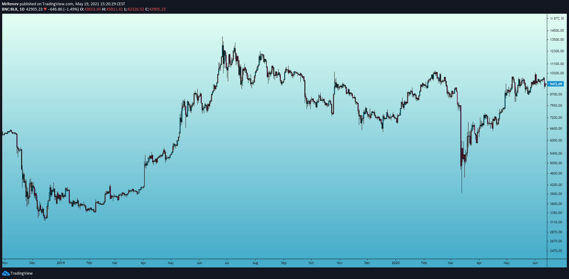  Chart Image