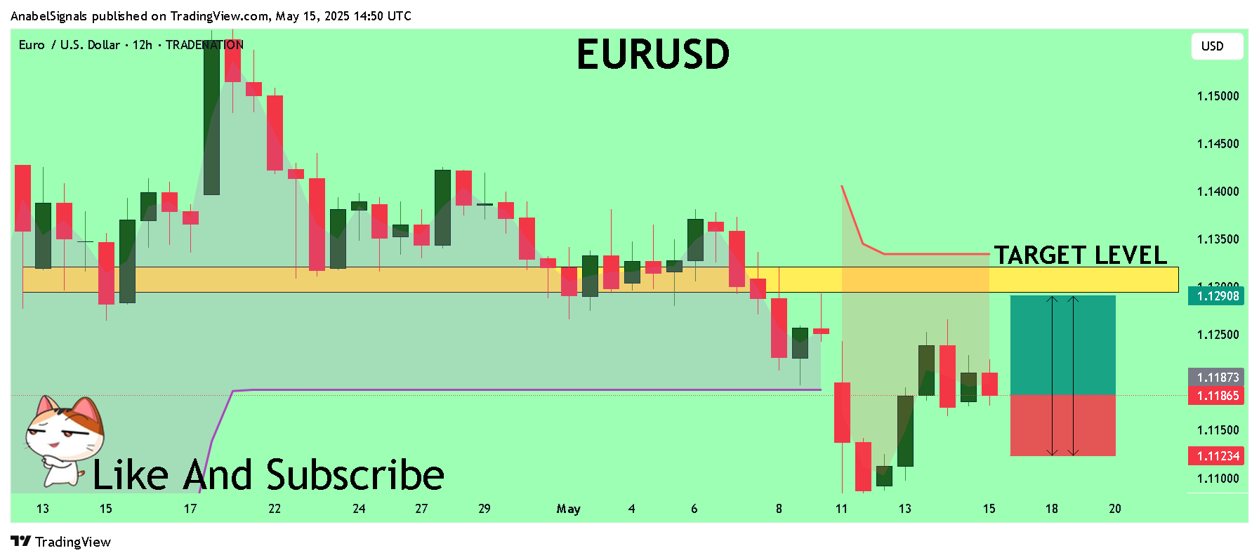 TRADENATION:EURUSD Chart Image by AnabelSignals