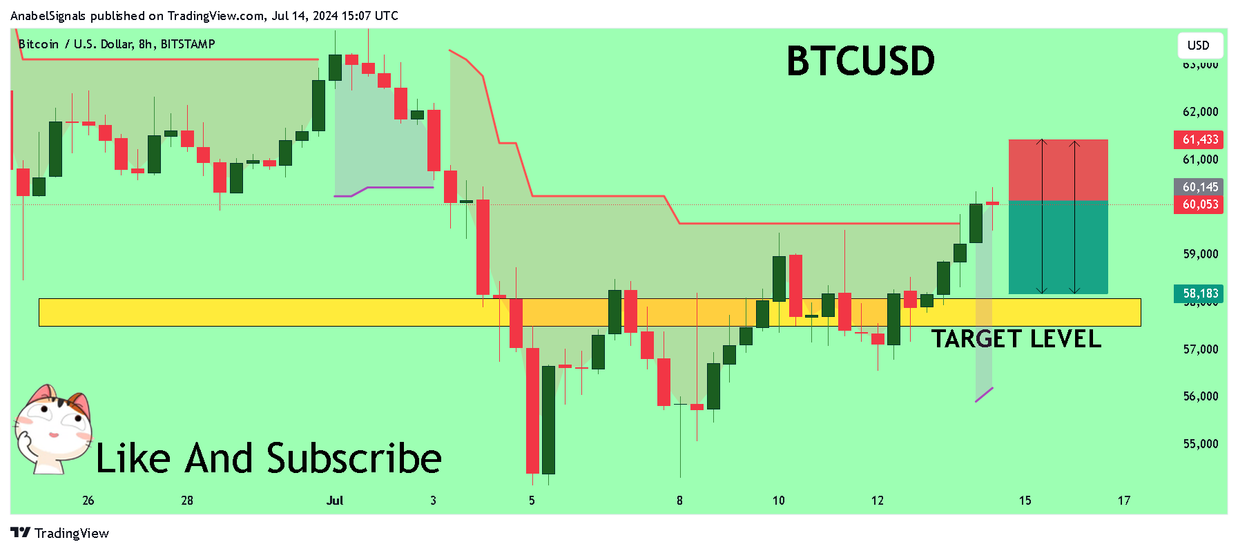 BITSTAMP:BTCUSD Chart Image by AnabelSignals