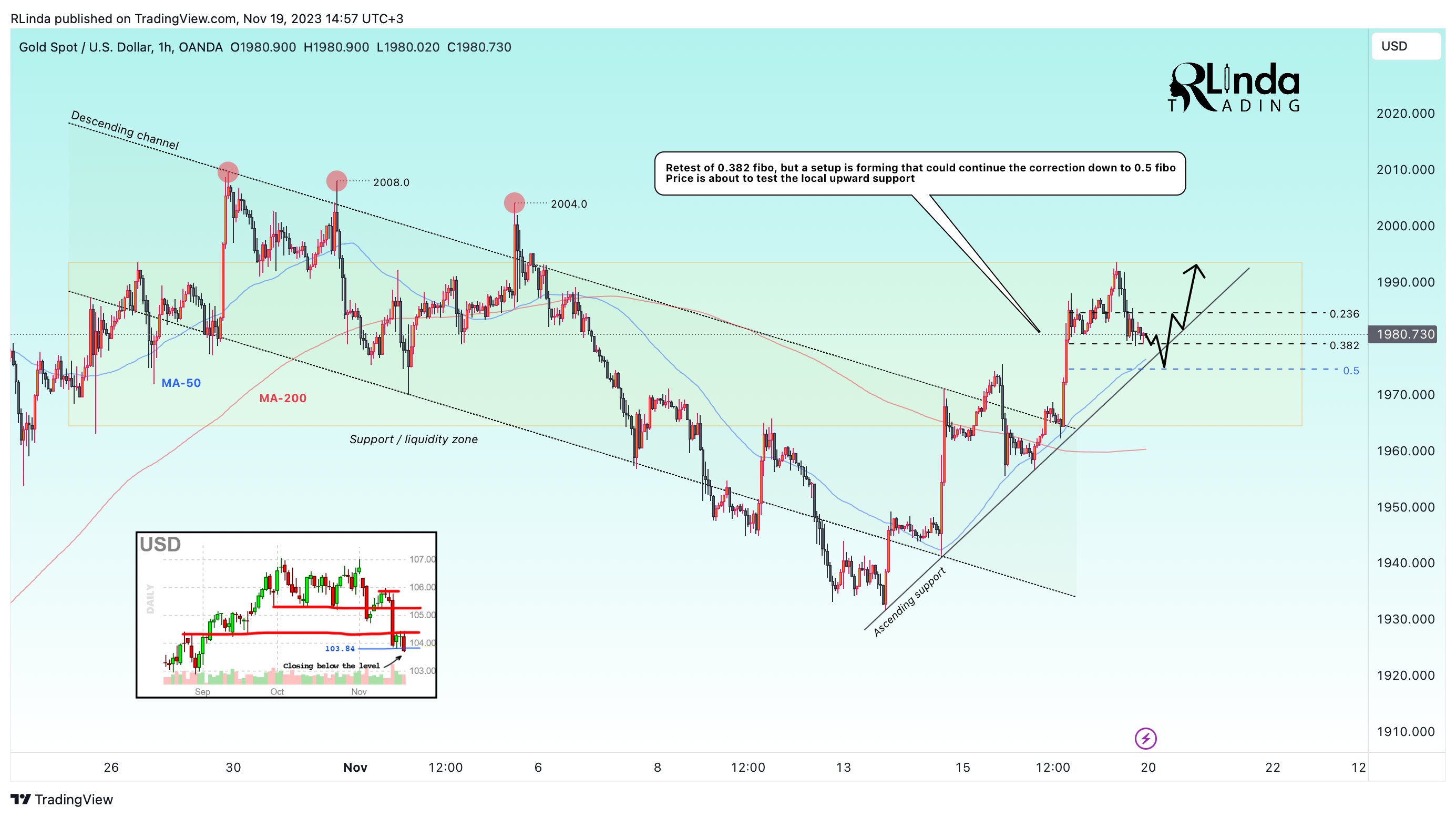 OANDA:XAUUSD Chart Image by RLinda