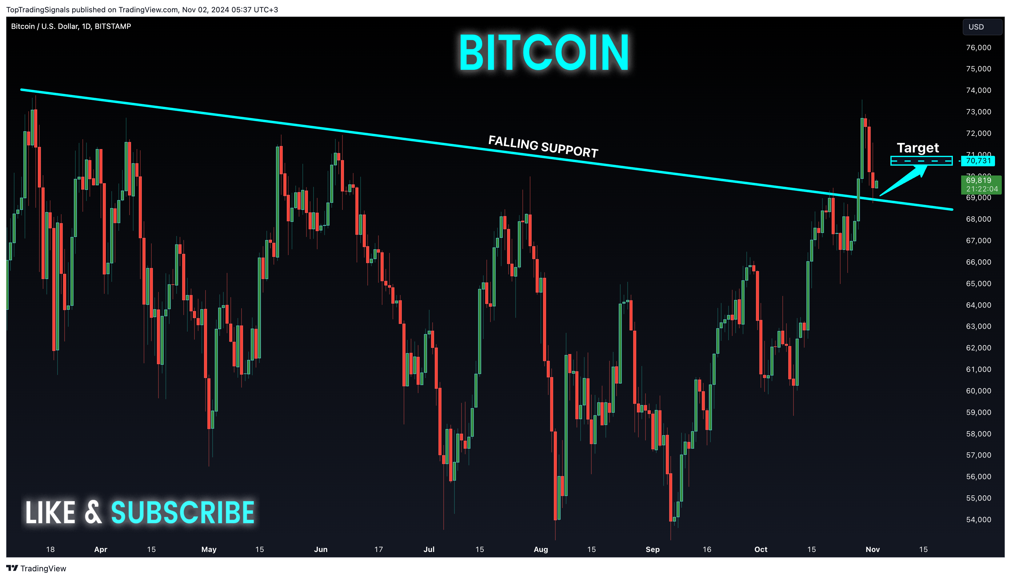 BITSTAMP:BTCUSD Chart Image by TopTradingSignals
