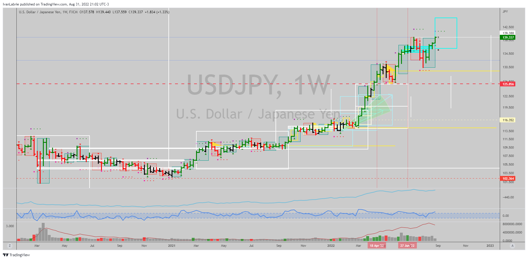FX:USDJPY Chart Image by IvanLabrie