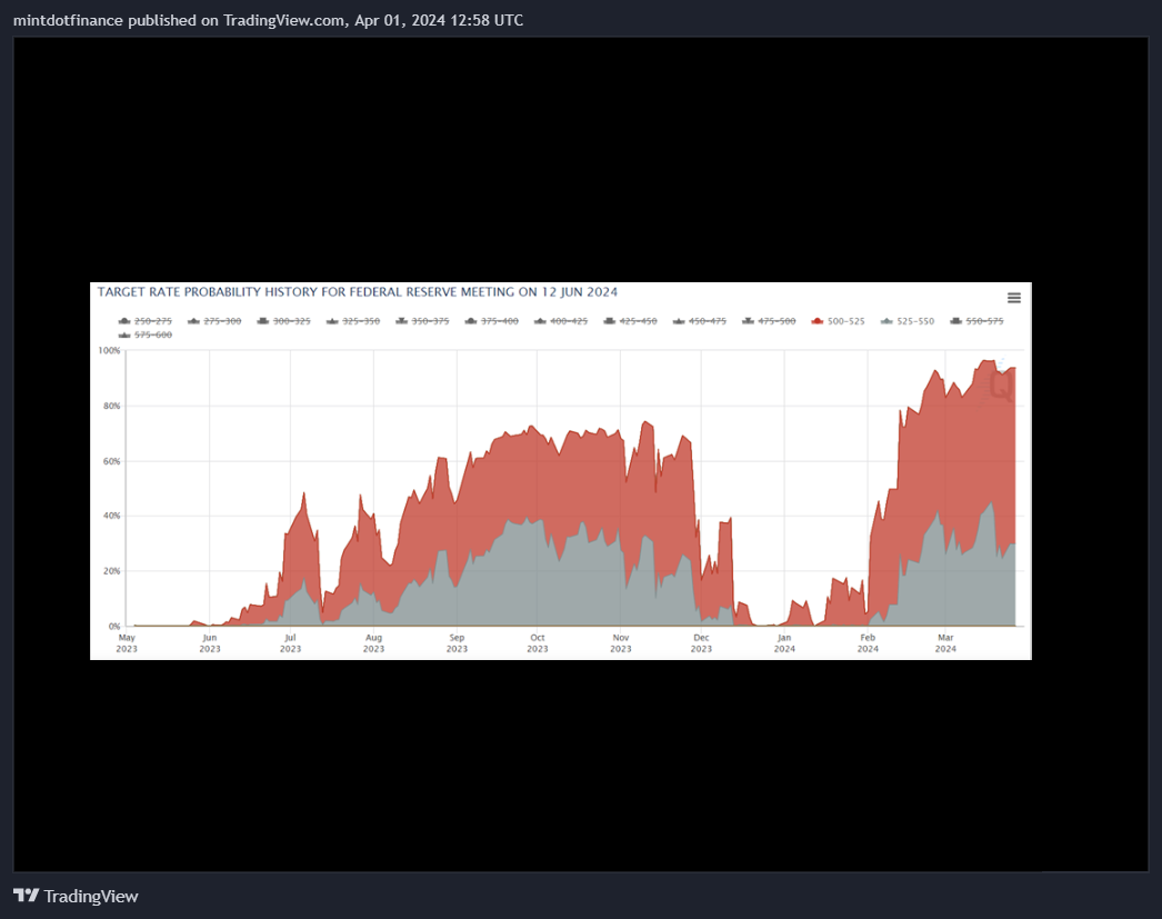 NYMEX_DL:CL1! Chart Image by mintdotfinance