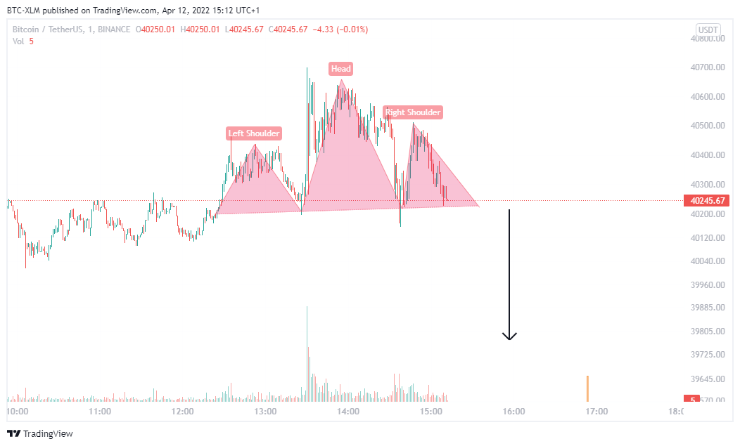 BINANCE:BTCUSDT Chart Image by BTC-XLM