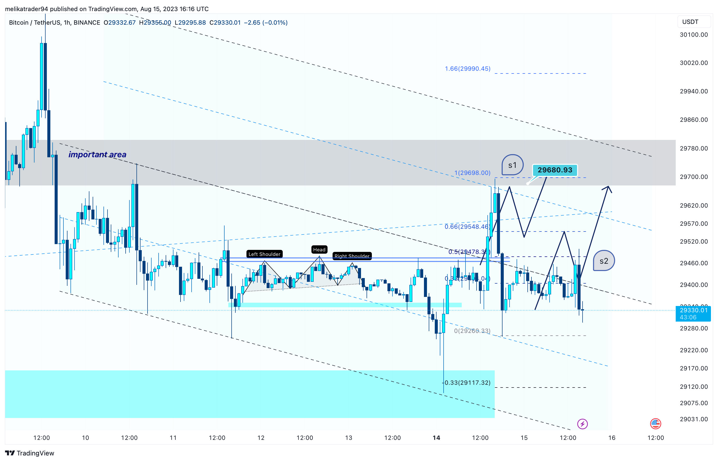 BINANCE:BTCUSDT Chart Image by melikatrader94