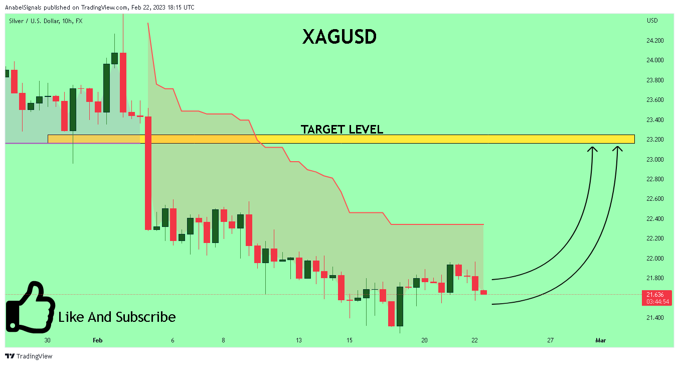 FX:XAGUSD Chart Image by AnabelSignals