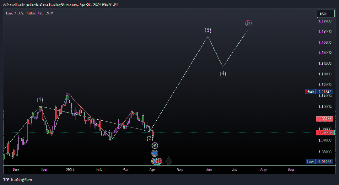FX:EURUSD Chart Image by AdmamTrade