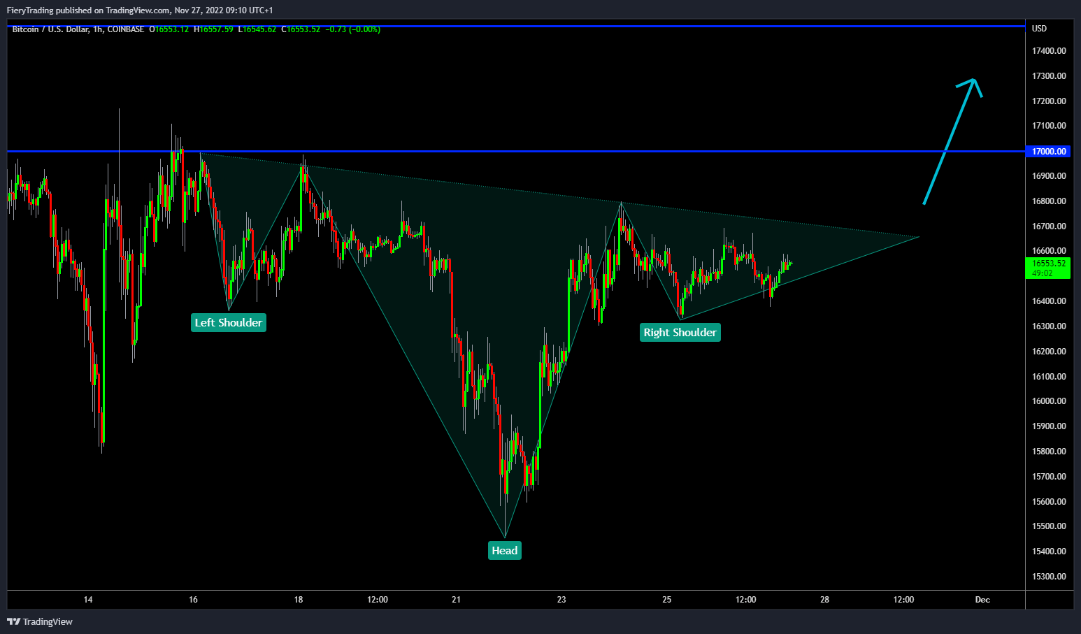 COINBASE:BTCUSD Chart Image by FieryTrading