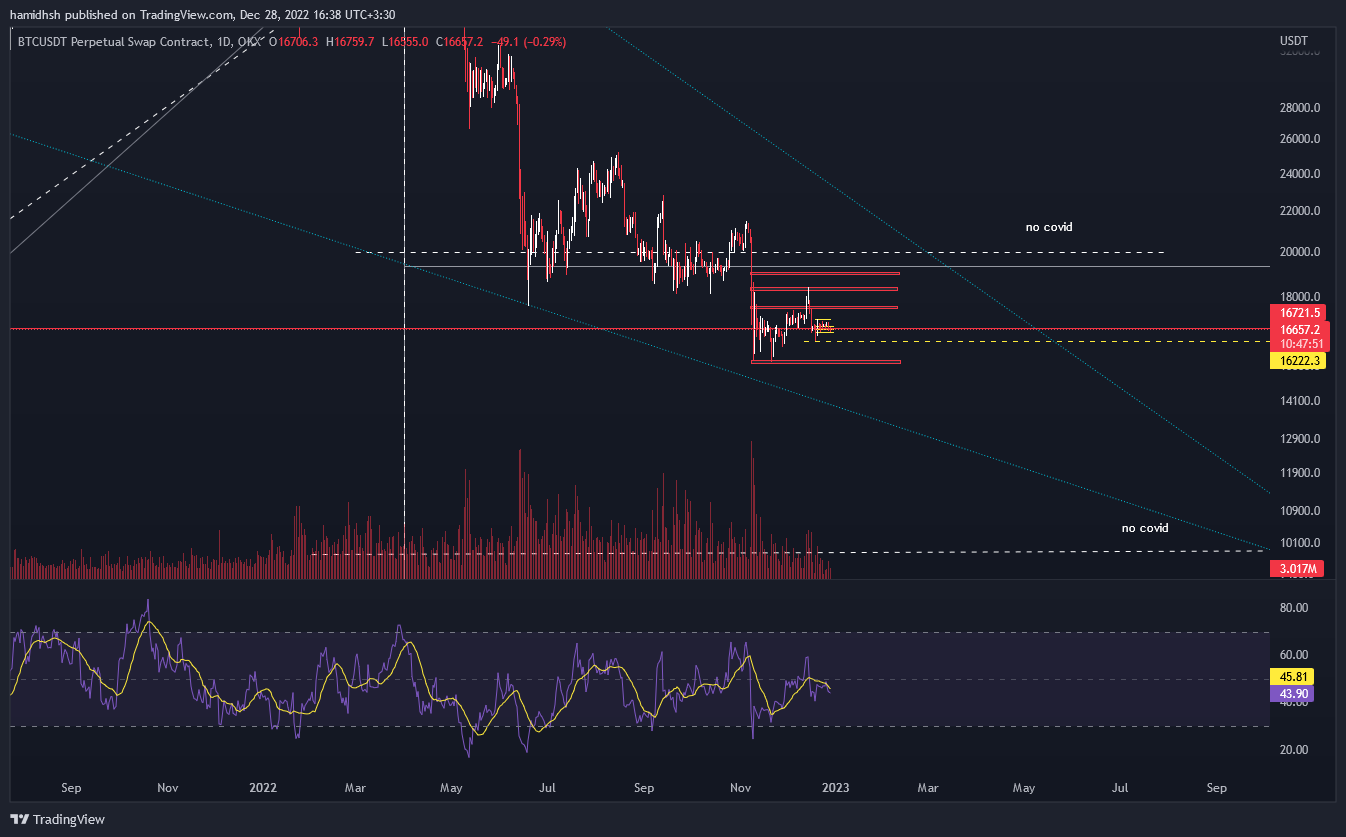 OKX:BTCUSDT.P Chart Image by hamidhsh