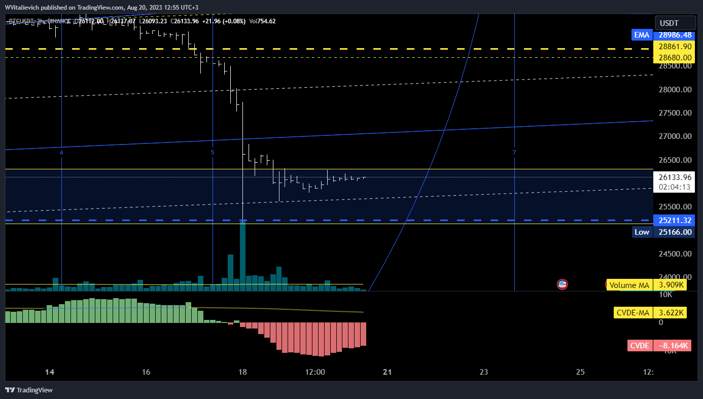 BINANCE:BTCUSDT Chart Image by WVitalievich