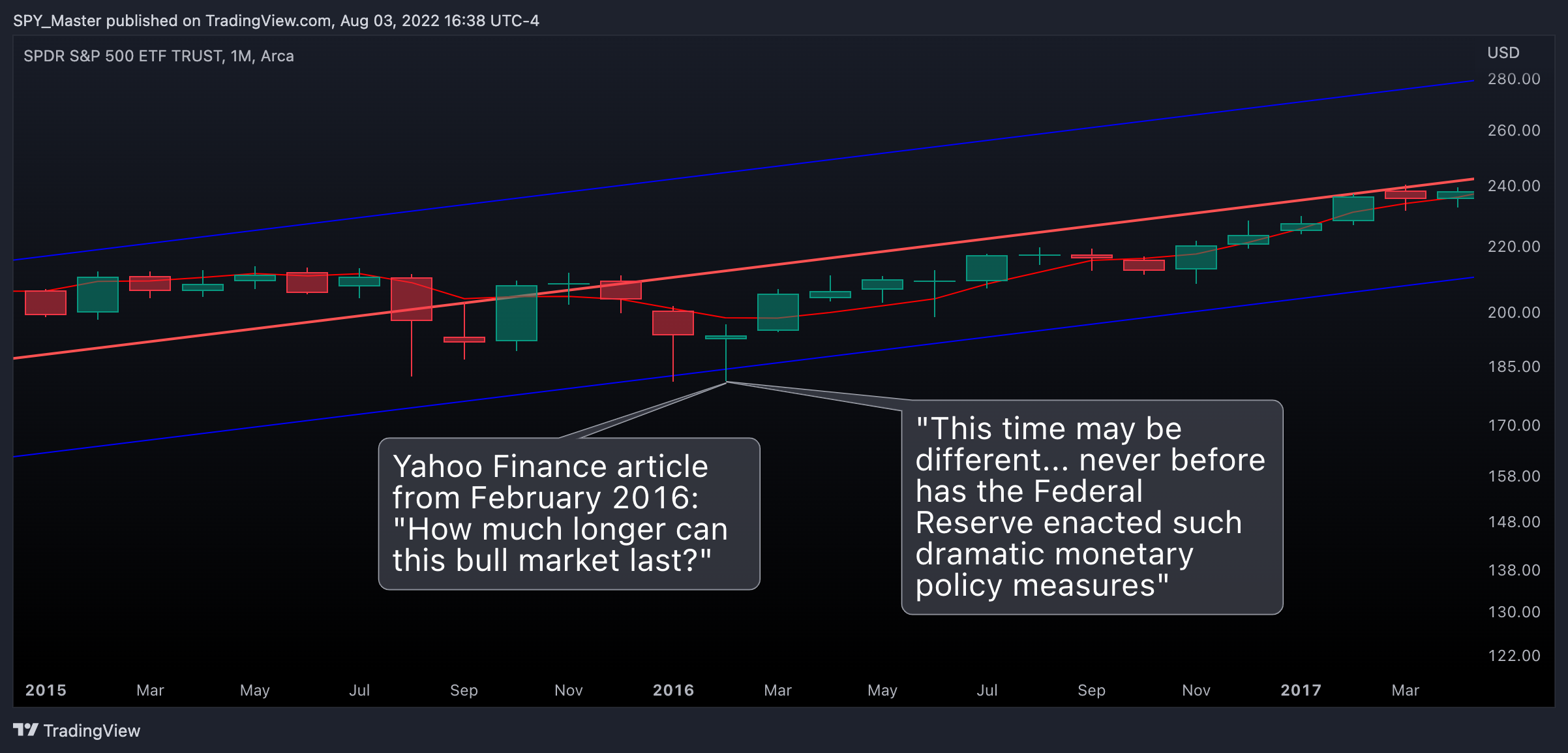 AMEX:SPY Chart Image by SpyMasterTrades