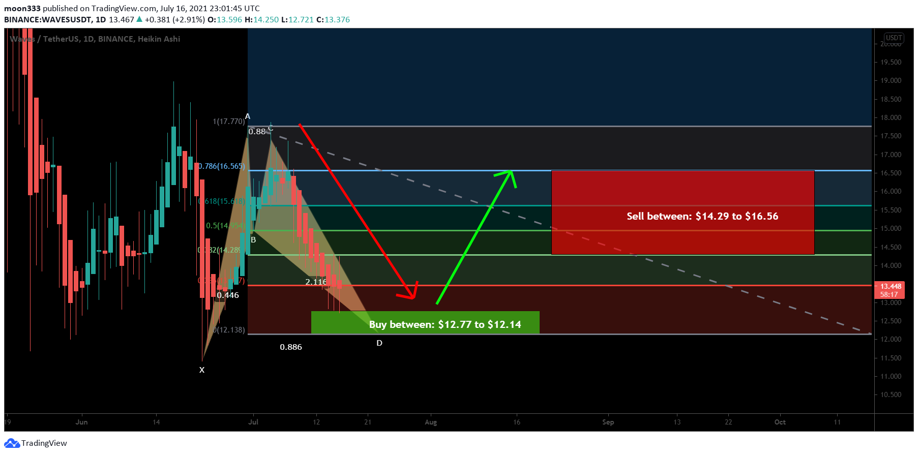  Chart Image