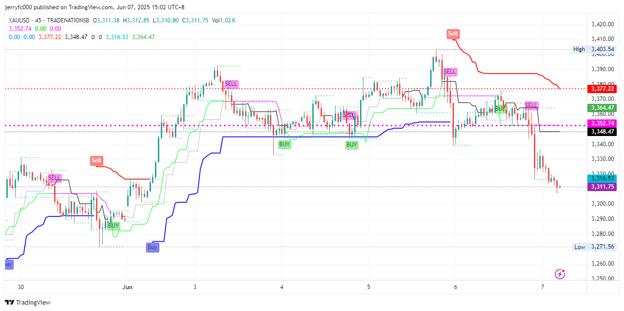 TRADENATIONSB:XAUUSD Chart Image by jerryfc000