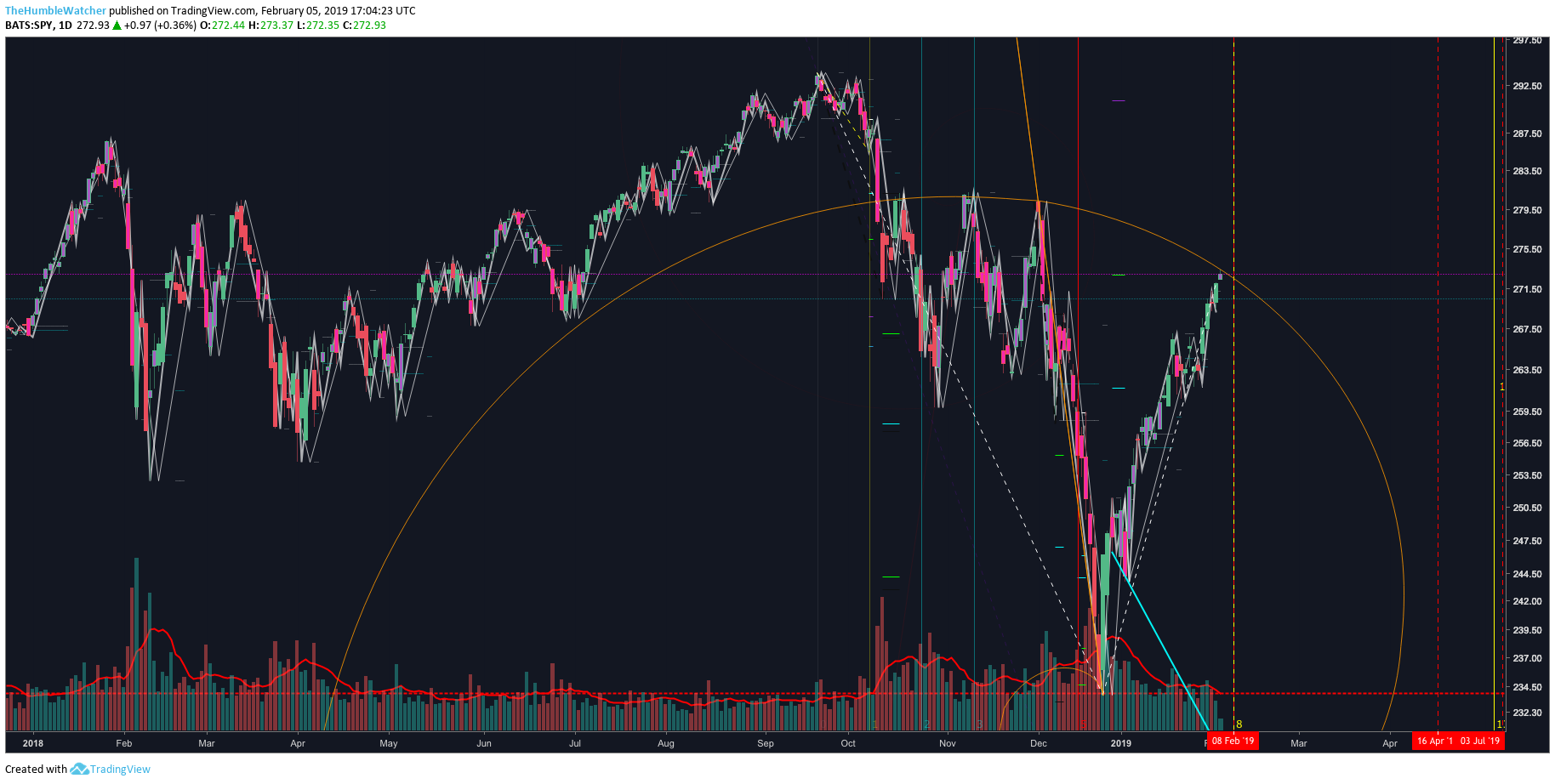  Chart Image