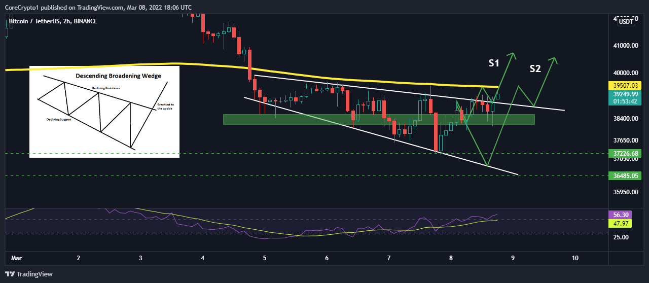 BINANCE:BTCUSDT Chart Image by CoreCrypto1