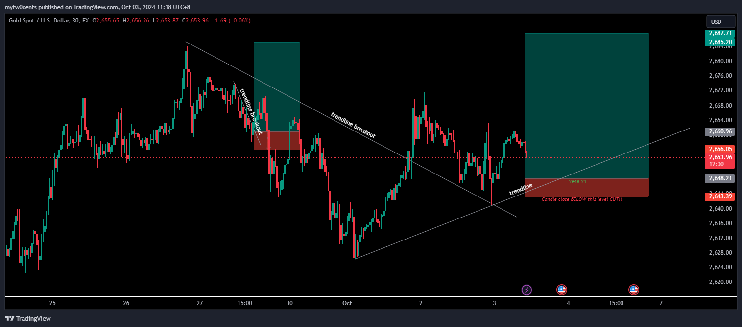 FX:XAUUSD Chart Image by mytw0cents