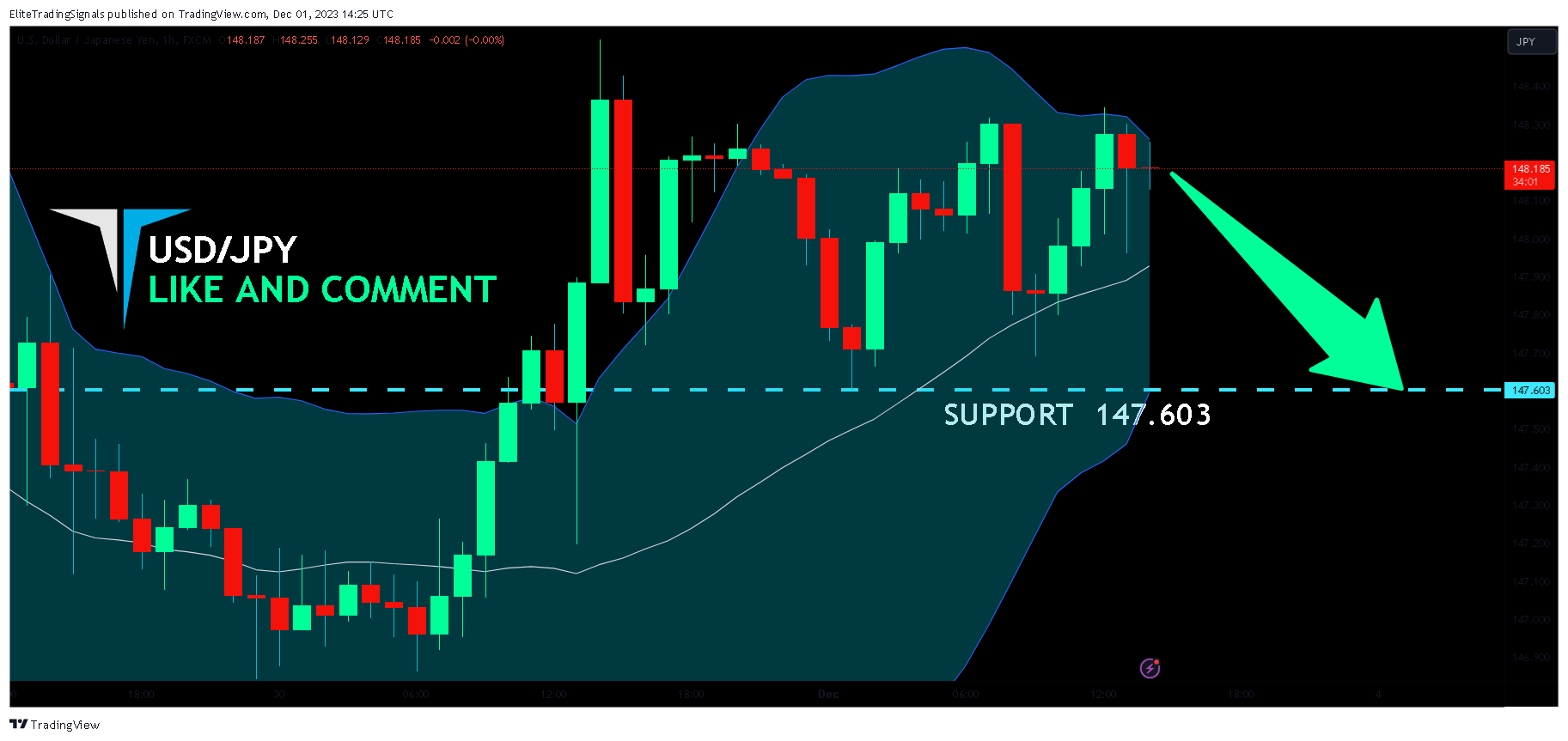 FX:USDJPY Chart Image by EliteTradingSignals