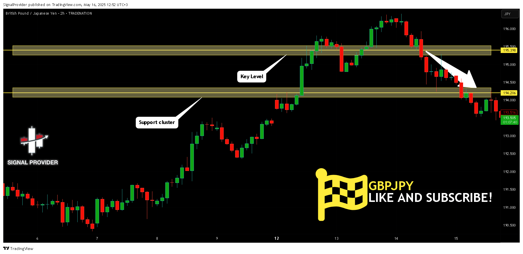 TRADENATION:GBPJPY Chart Image by SignalProvider