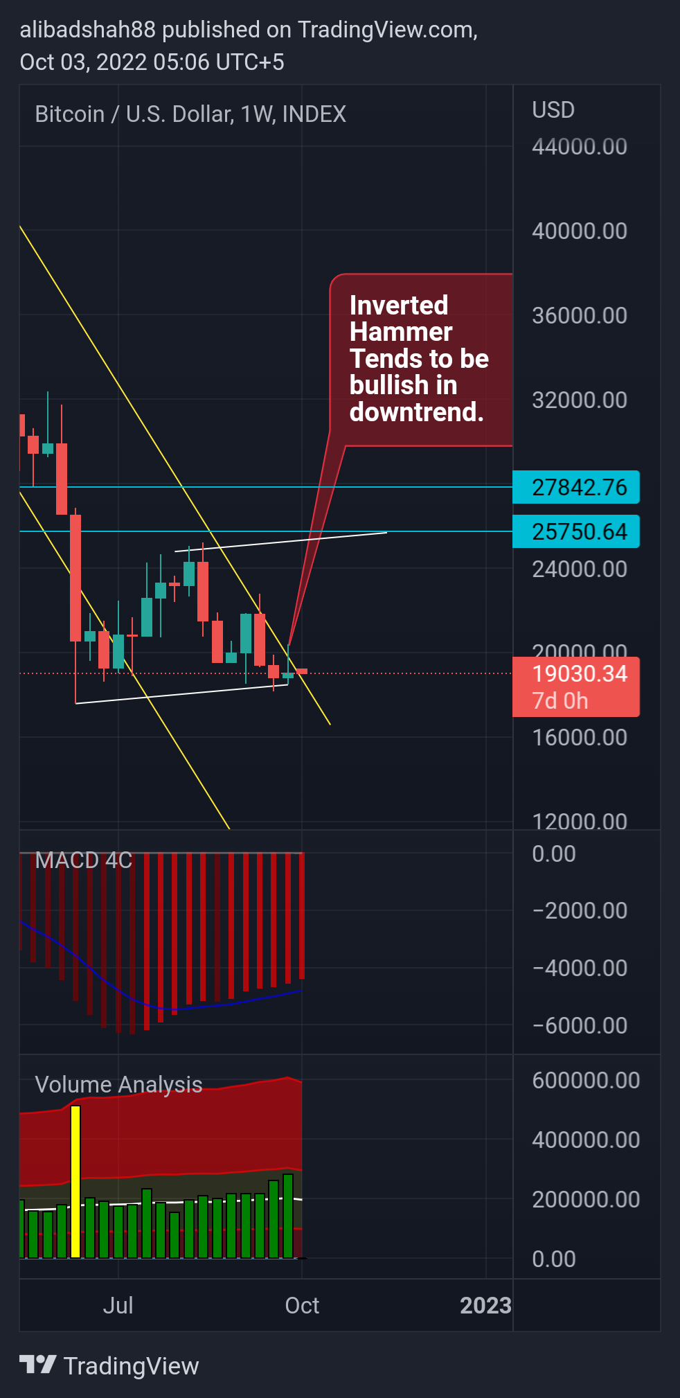 INDEX:BTCUSD Chart Image by alibadshah88