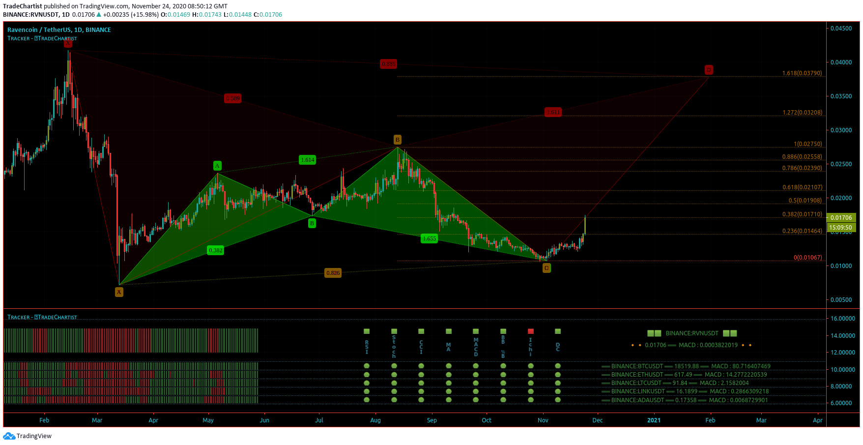  Chart Image