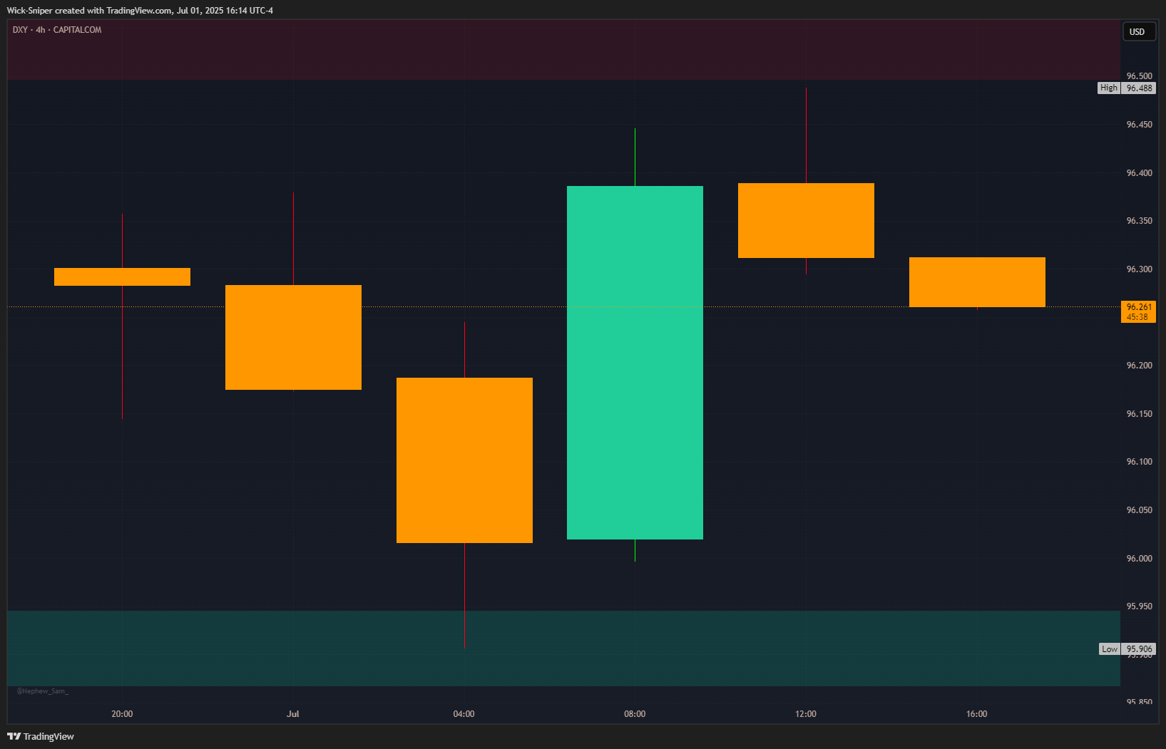CAPITALCOM:DXY Chart Image by Wick-Sniper