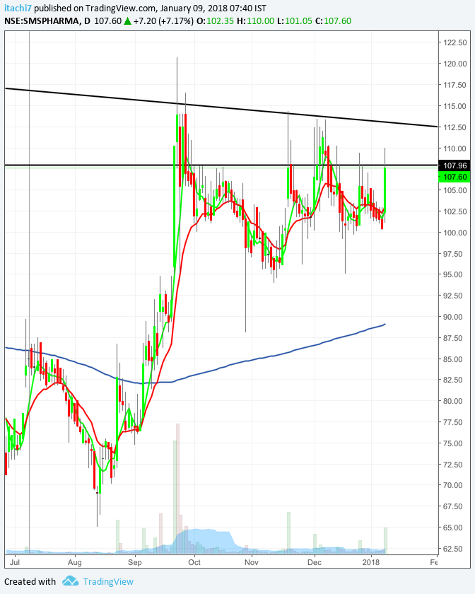  Chart Image