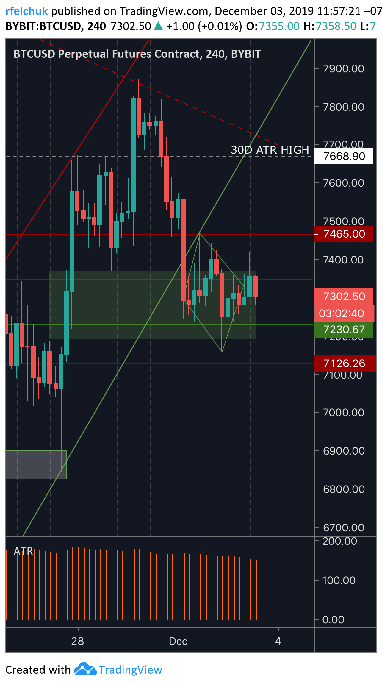  Chart Image