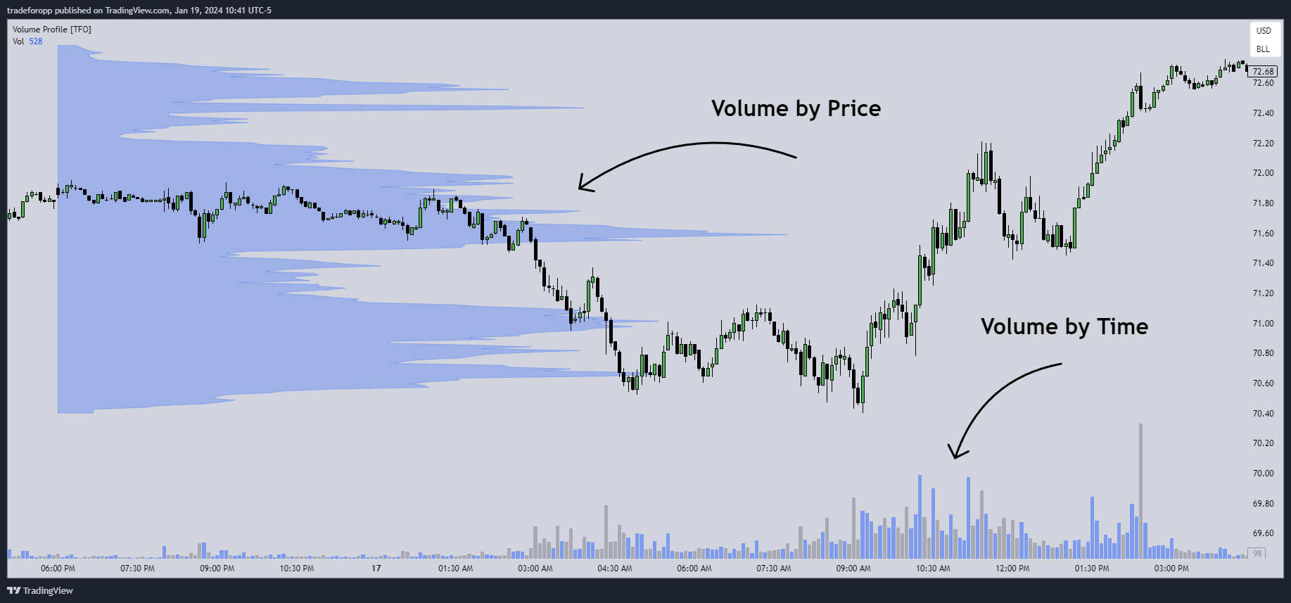 NYMEX:CL1! Chart Image by tradeforopp