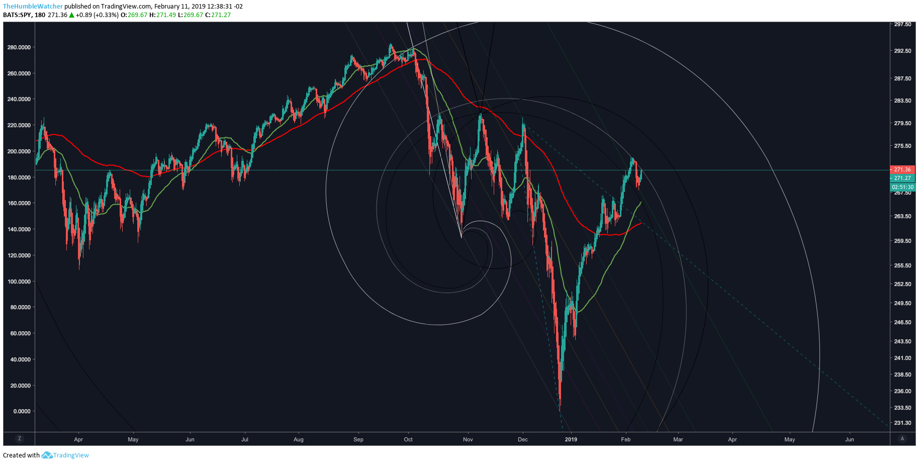  Chart Image