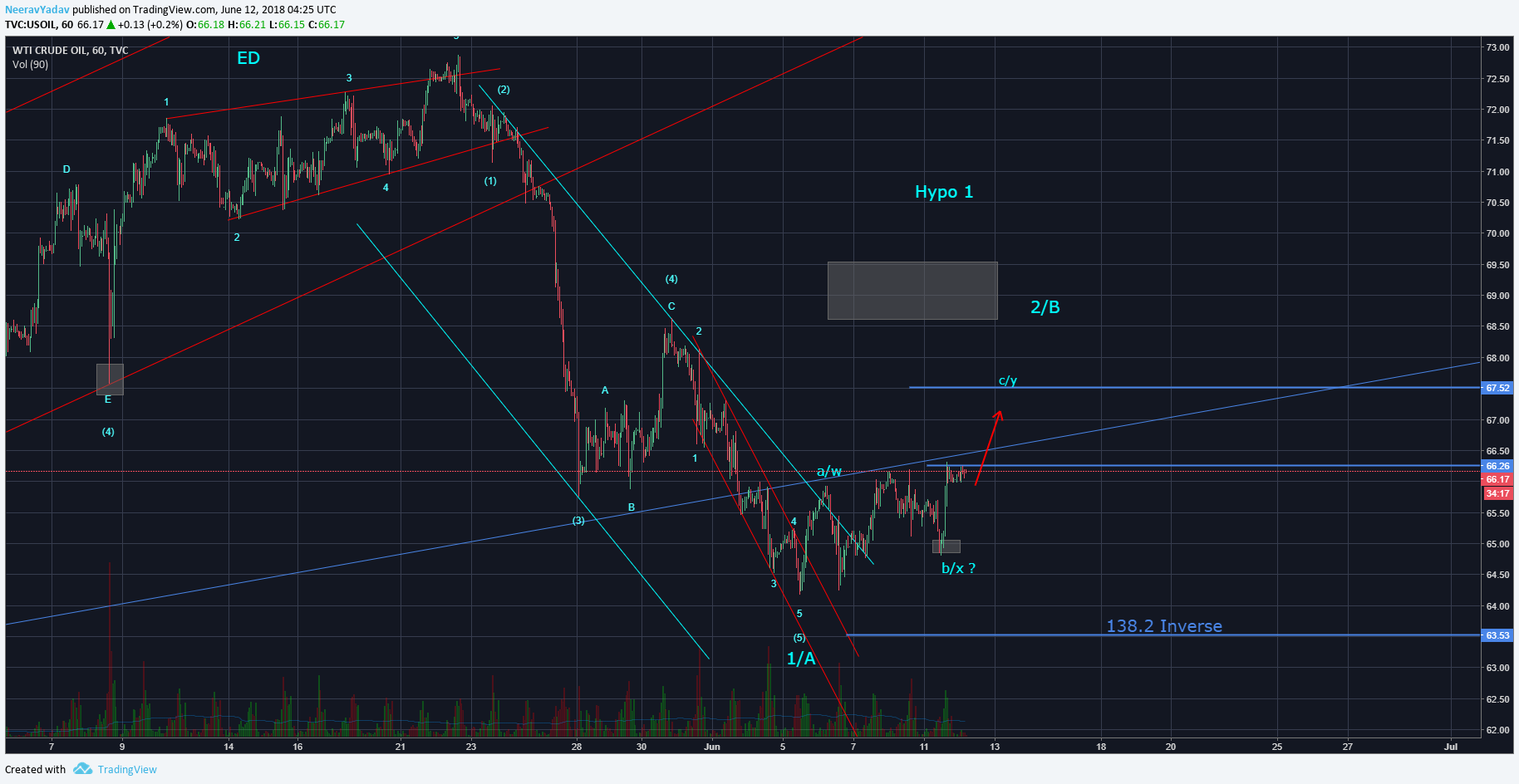  Chart Image