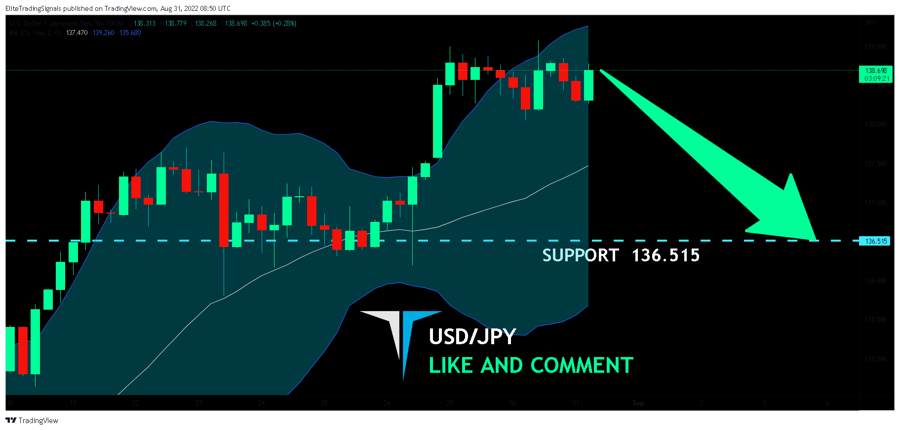 FX:USDJPY Chart Image by EliteTradingSignals