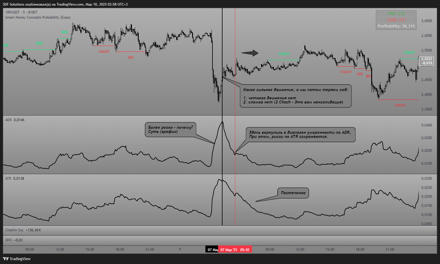 BYBIT:XRPUSDT Chart Image by SDF-Solutions