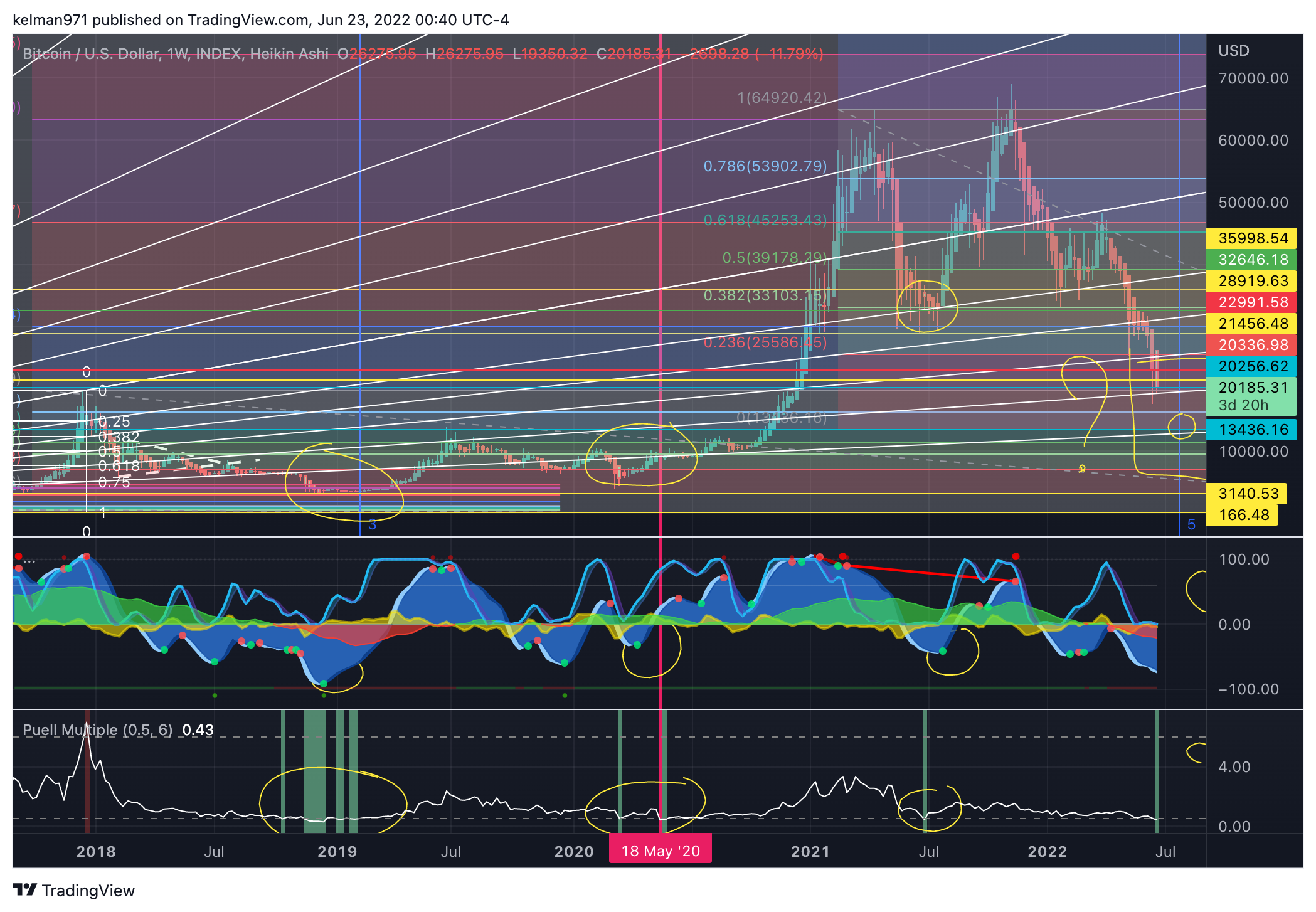 INDEX:BTCUSD Chart Image by kelman971