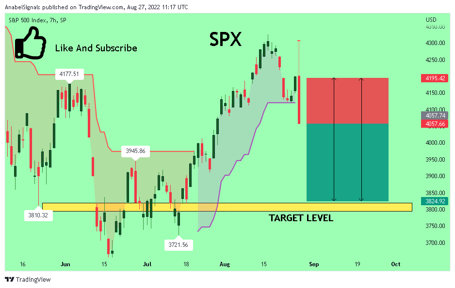 SP:SPX Chart Image by AnabelSignals
