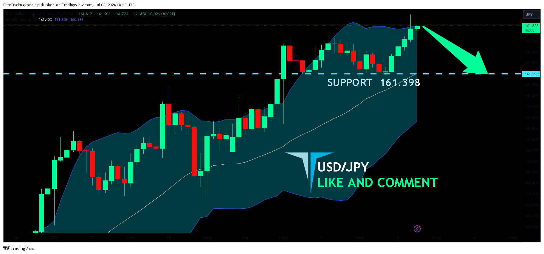 FX:USDJPY Chart Image by EliteTradingSignals