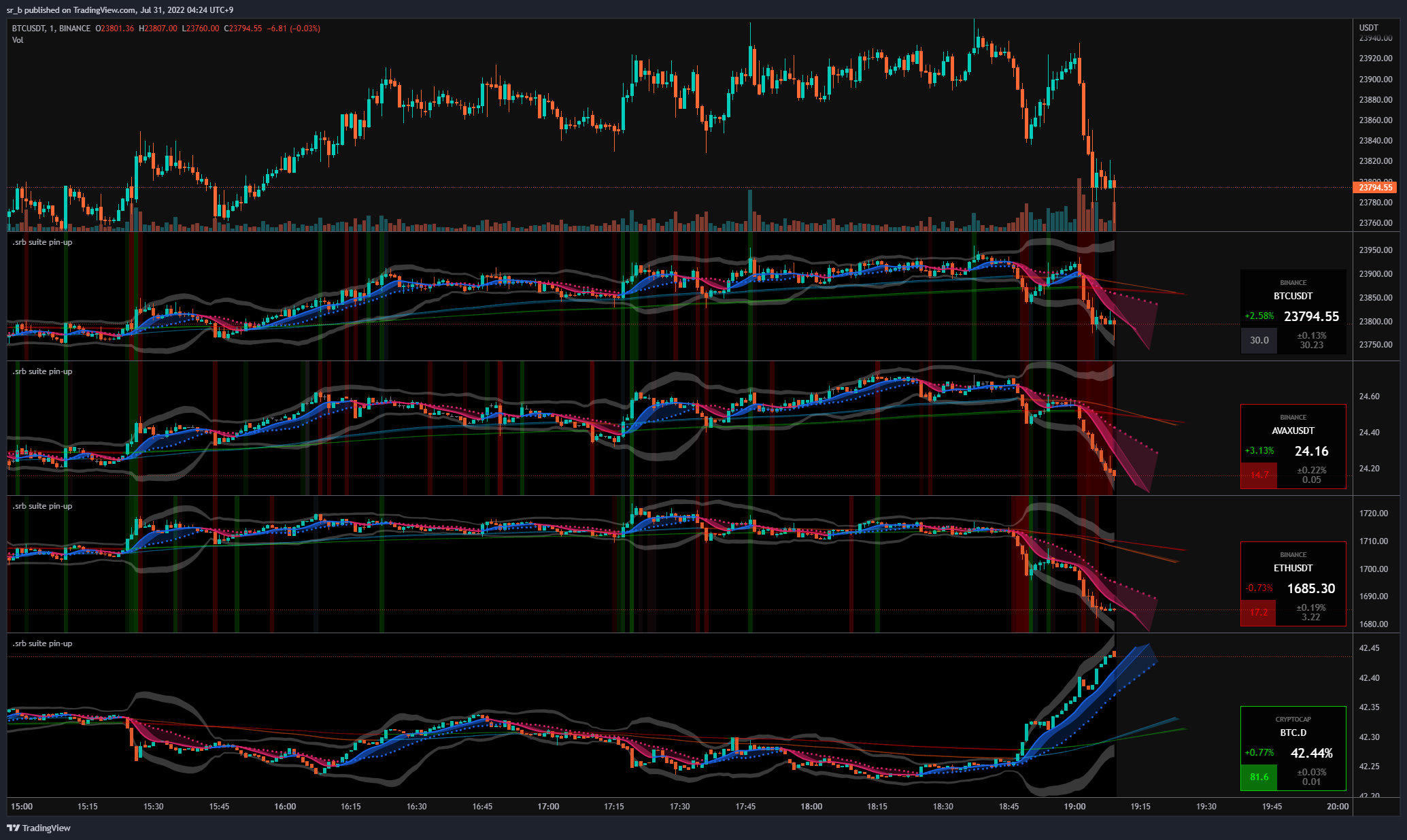 BINANCE:BTCUSDT Chart Image by sr_b