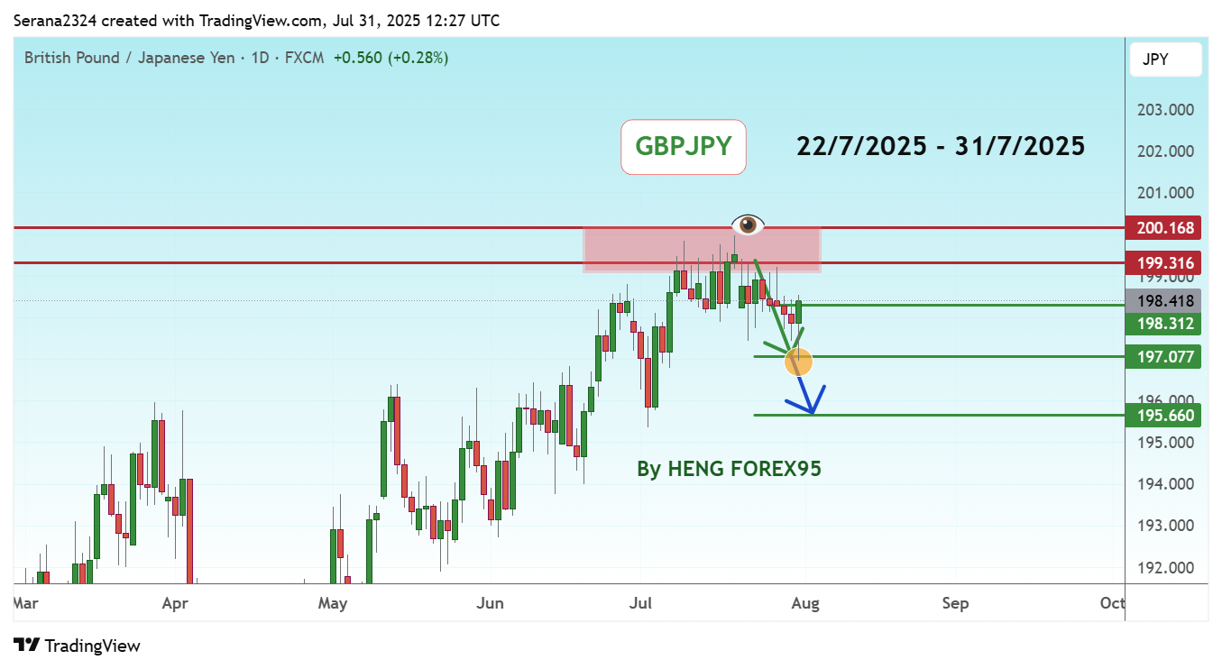 FX:GBPJPY Chart Image by Serana2324